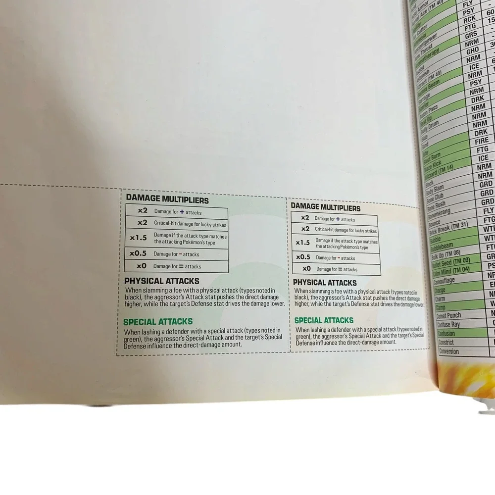 Official Nintendo Pokemon FireRed LeafGreen Strategy Guide GBA w/ Combat Chart